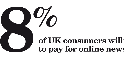 Consumers willing to pay for online news content