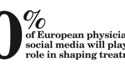 Social media to play medical role, according to nearly half of European doctors