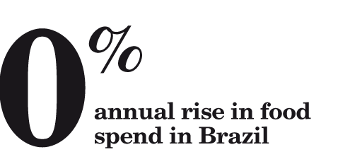 Food spend in Brazil to rise by a half