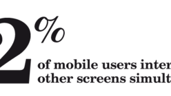 A quarter of mobile users simultaneously interact with other screens