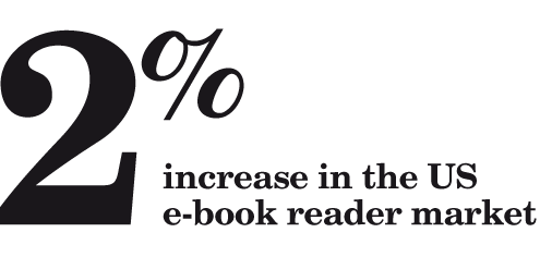 E-reader market to nearly double in next three years