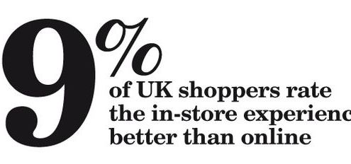 Physical stores still click with UK shoppers