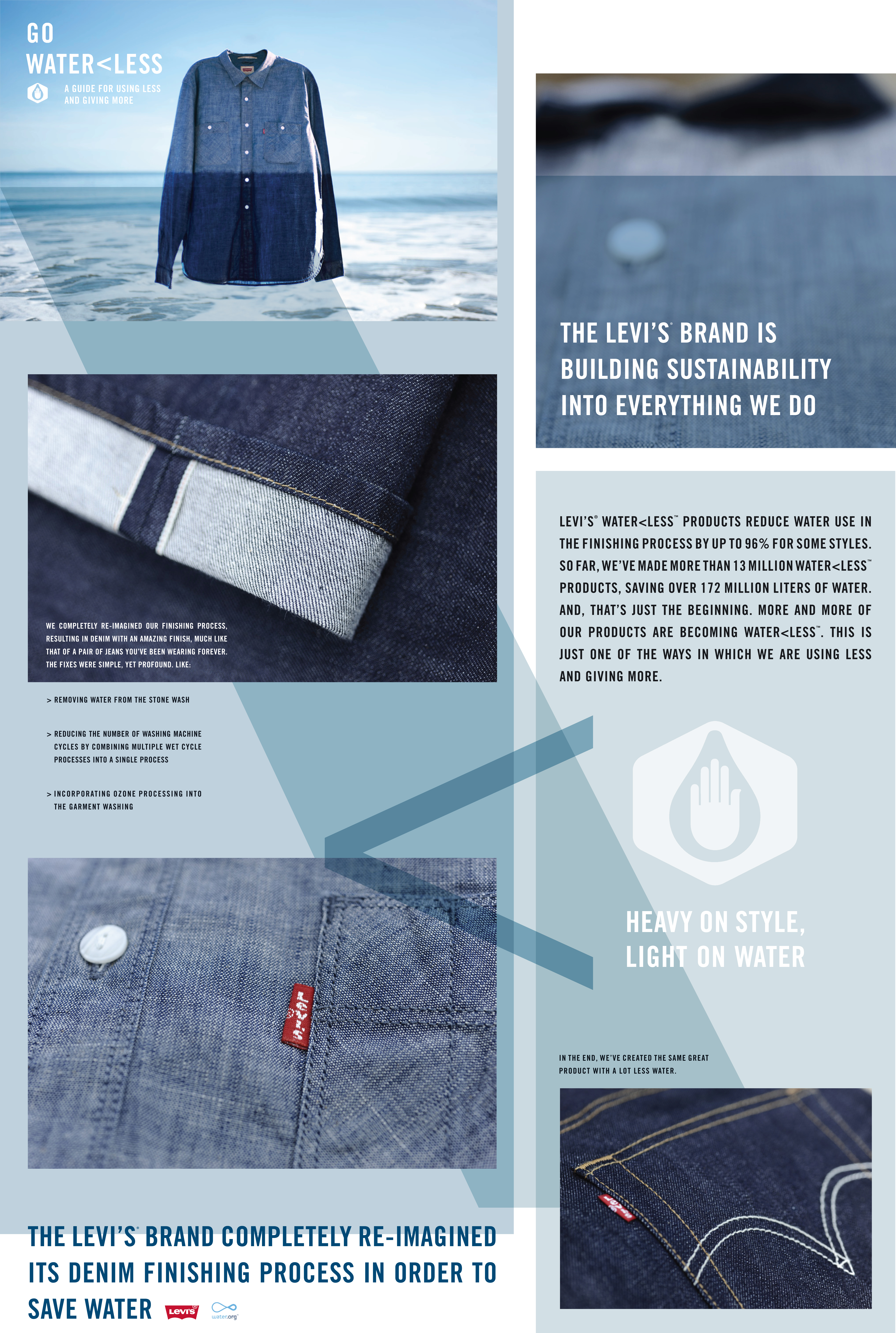 waterless jeans meaning