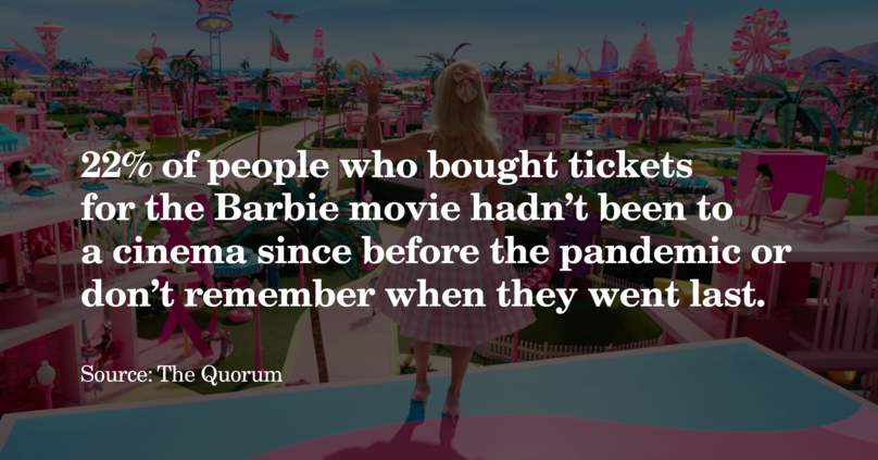 Barbie, Global