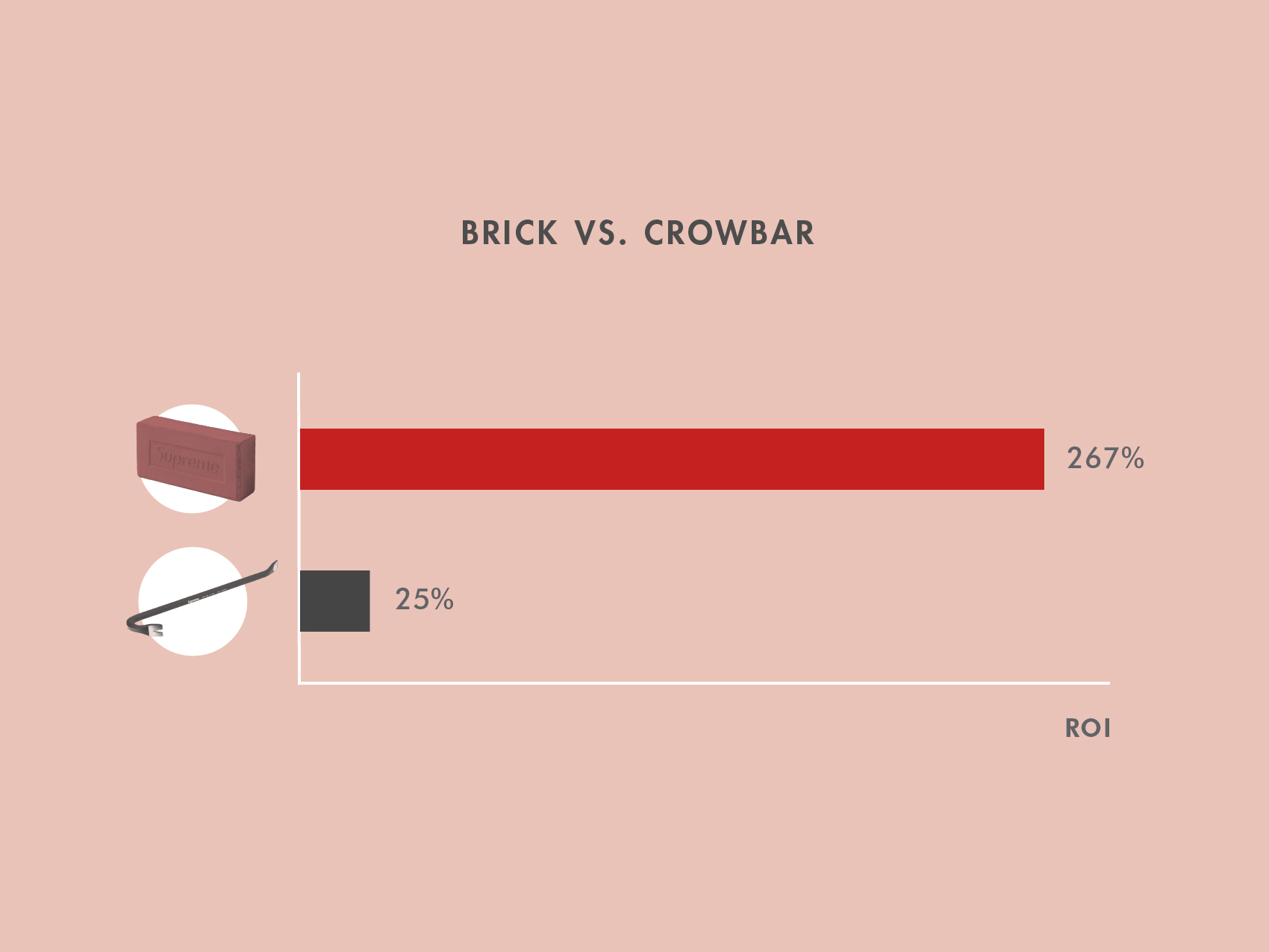 stockx supreme cash cannon