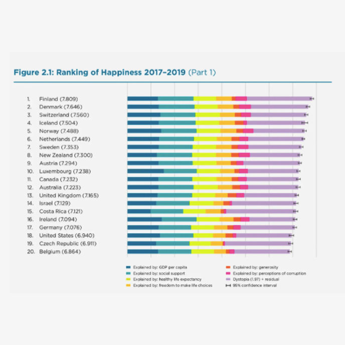 World Happiness Report 2020