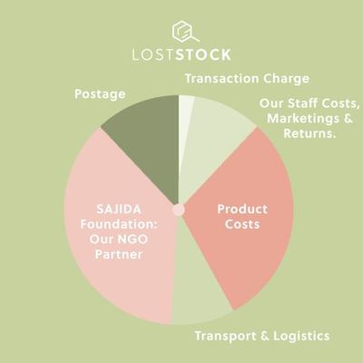 Lost Stock 